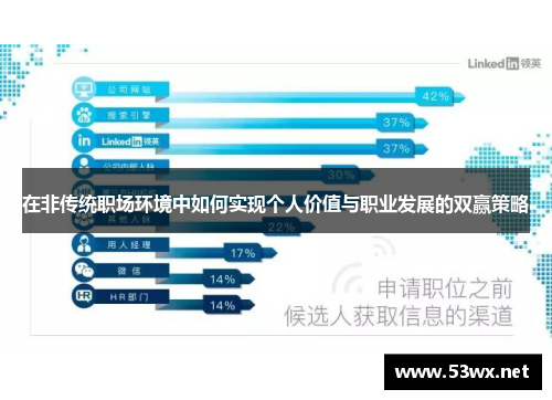 在非传统职场环境中如何实现个人价值与职业发展的双赢策略